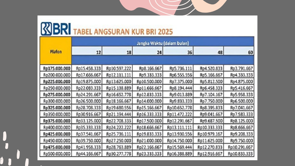 KUR BRI 2025