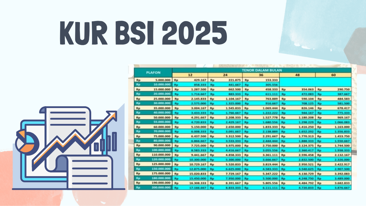KUR BSI 2025