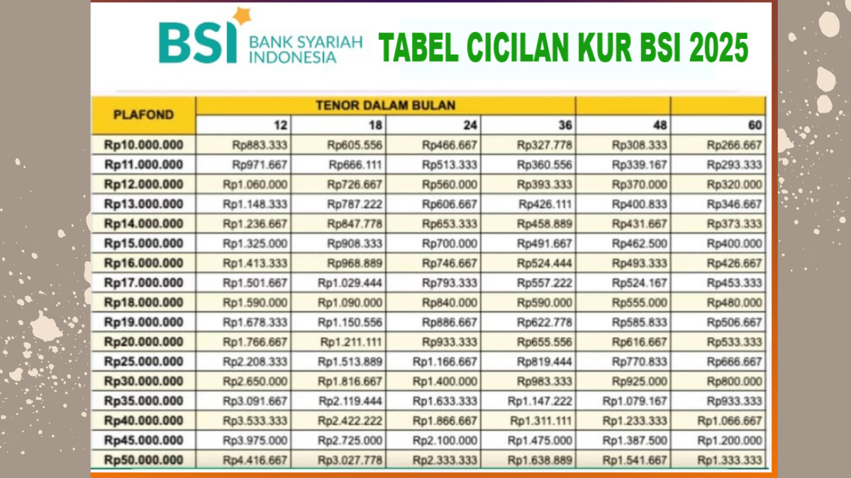 KUR BSI