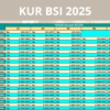 KUR BSI 2025