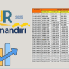 KUR Mandiri 2025