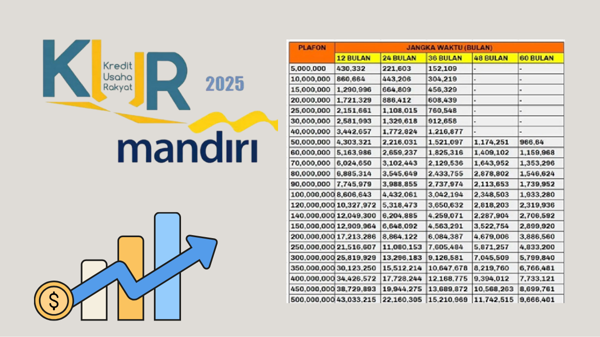 KUR BRI 2025
