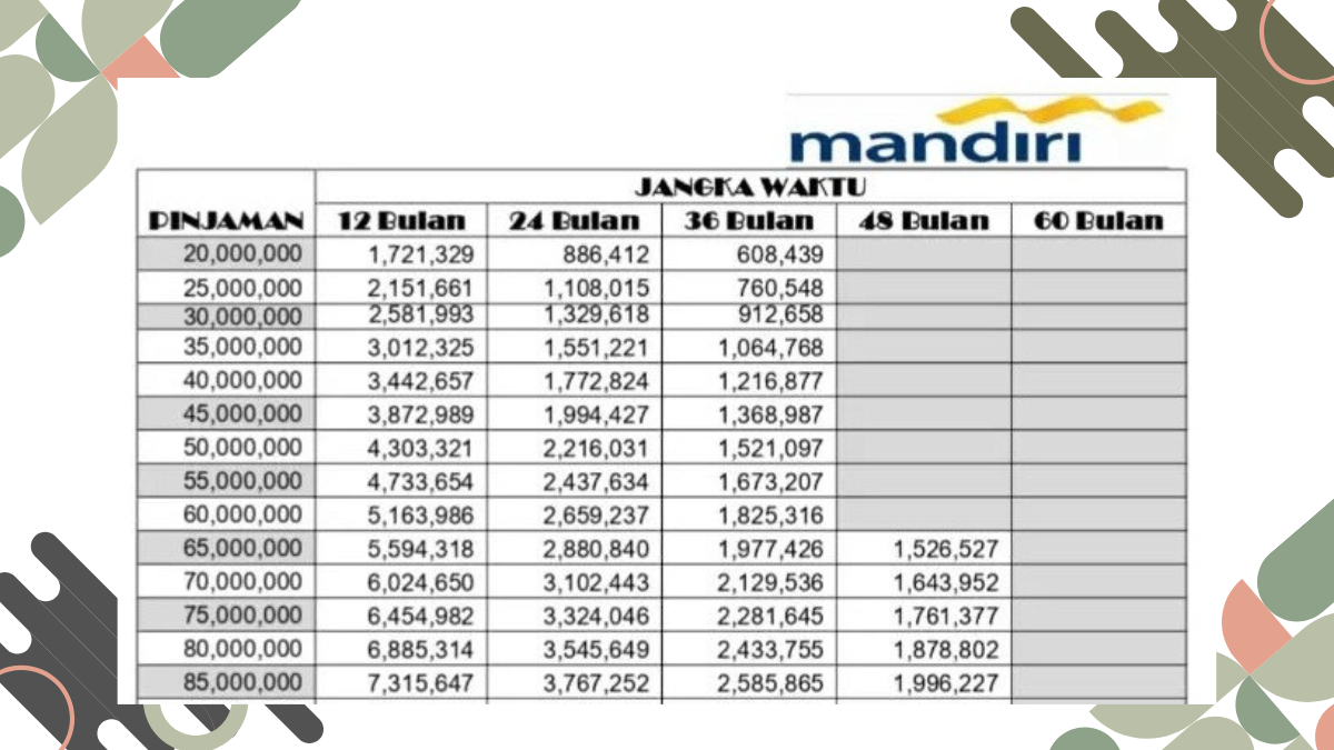 KUR Mandiri