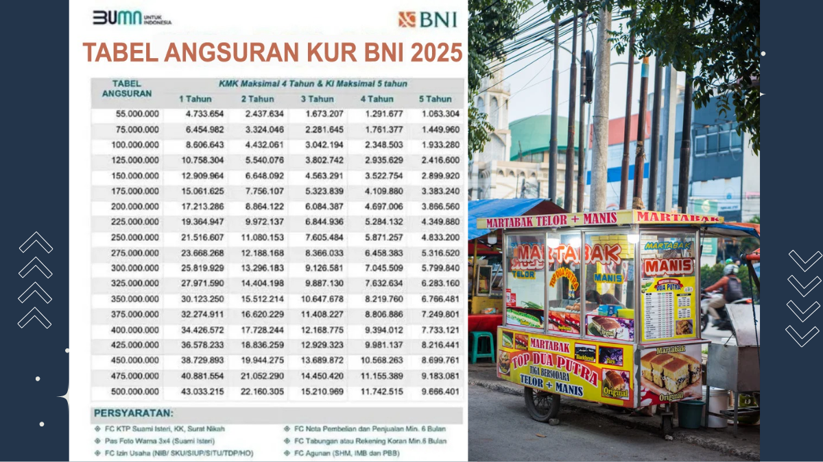 KUR BNI