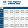 KUR BRI 2025