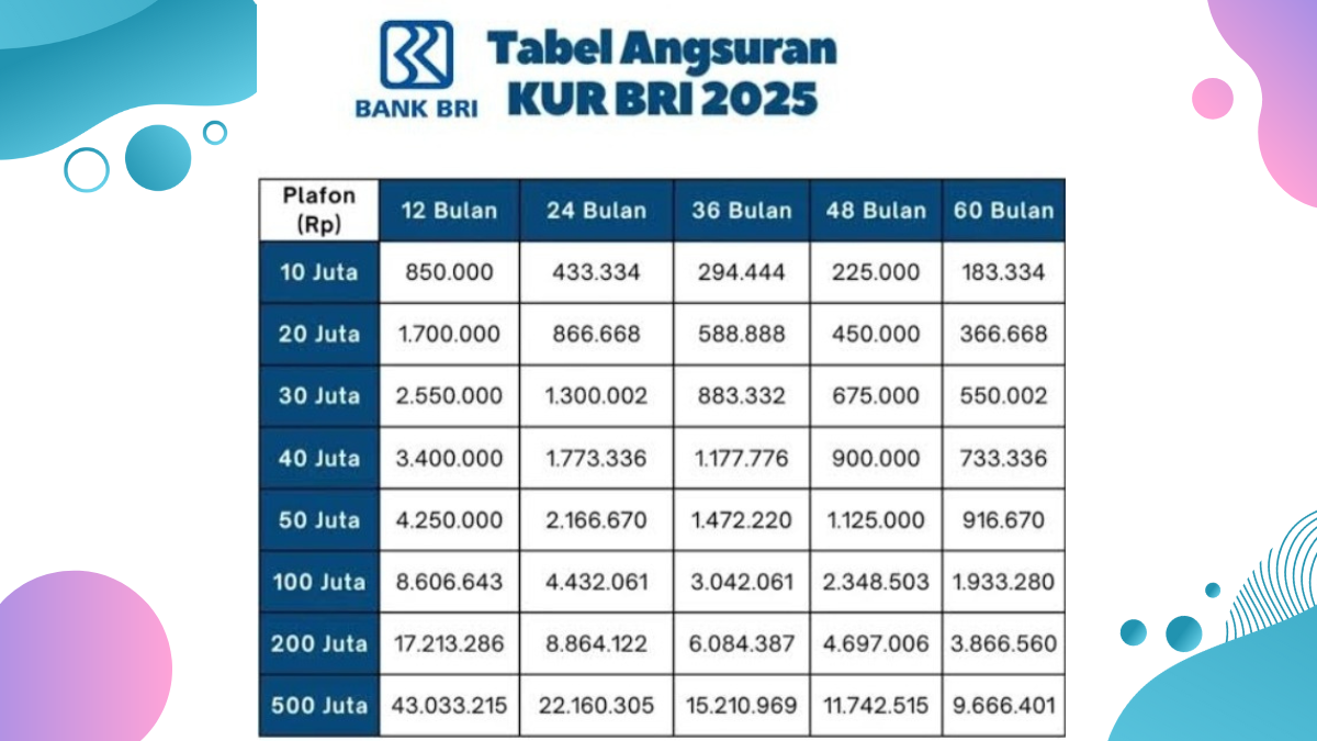 KUR BRI 2025