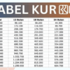 KUR BRI 2025