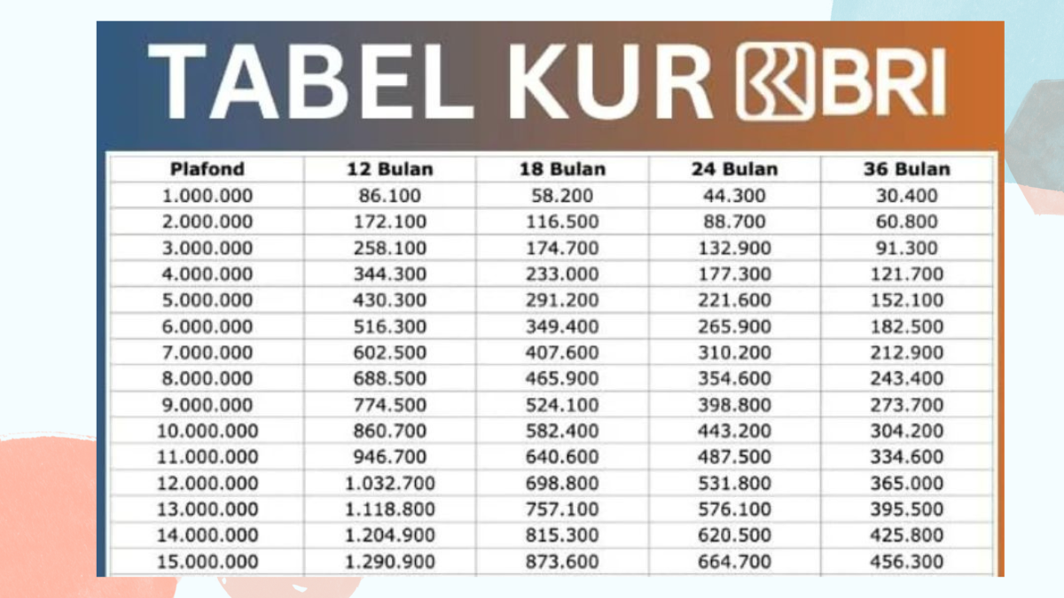 KUR BRI 2025