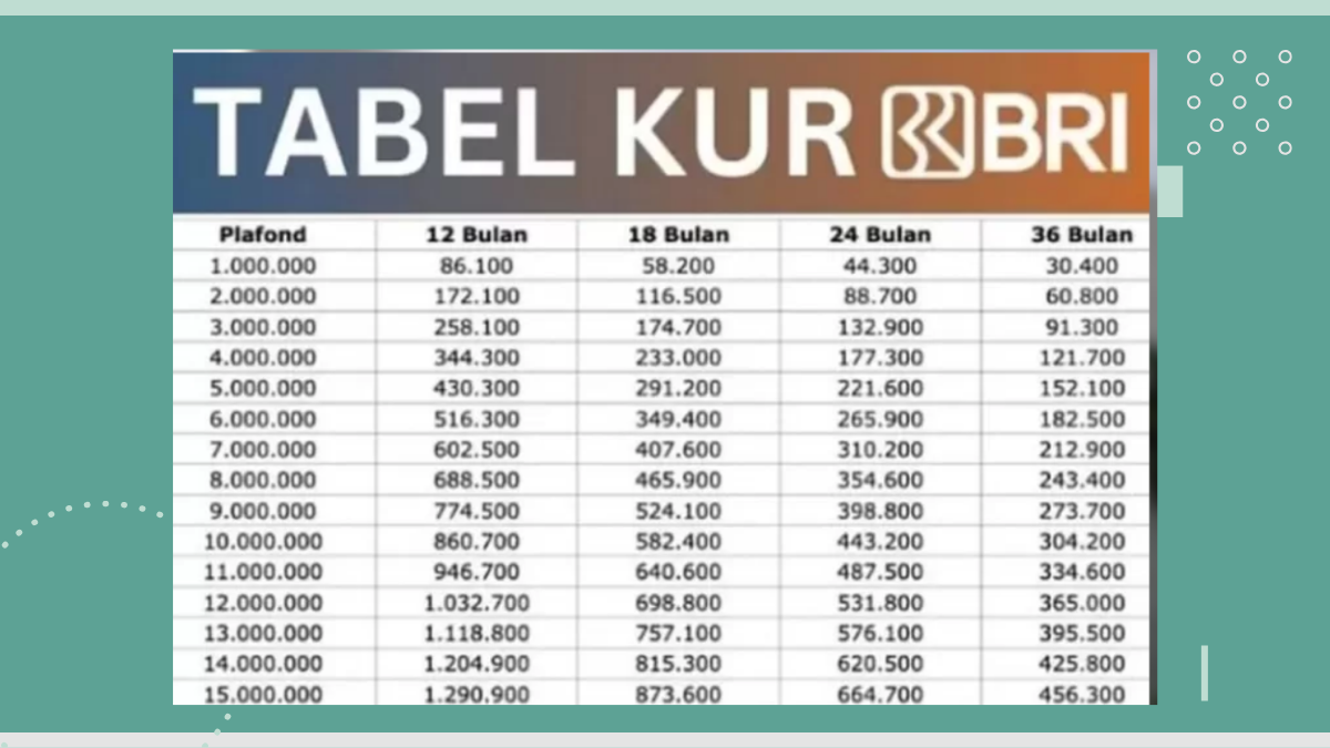 kur bri 2025