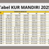 KUR Mandiri 2025