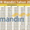 KUR Mandiri
