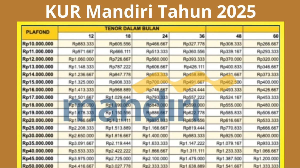 KUR Mandiri