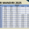 KUR Mandiri 2025