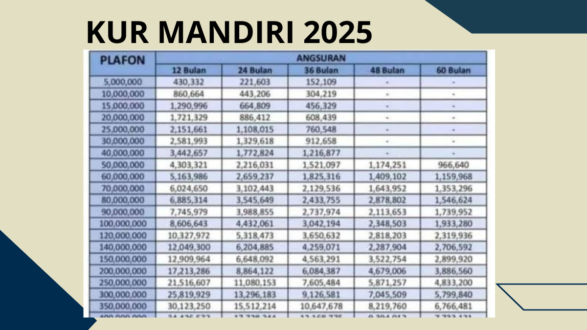 KUR Mandiri 2025
