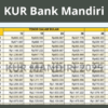 KUR Bank Mandiri