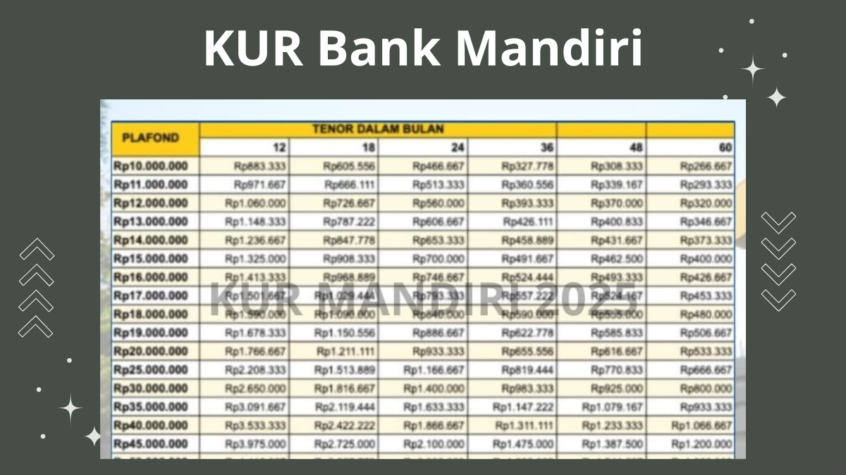 KUR Bank Mandiri