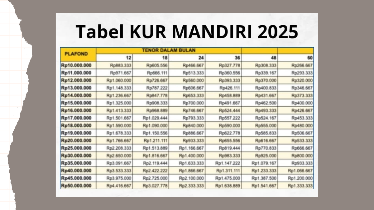 KUR Mandiri 2025