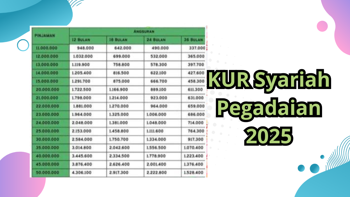 KUR Syariah Pegadaian