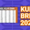 KUR BRI 2025
