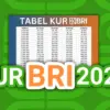 KUR BRI 2025