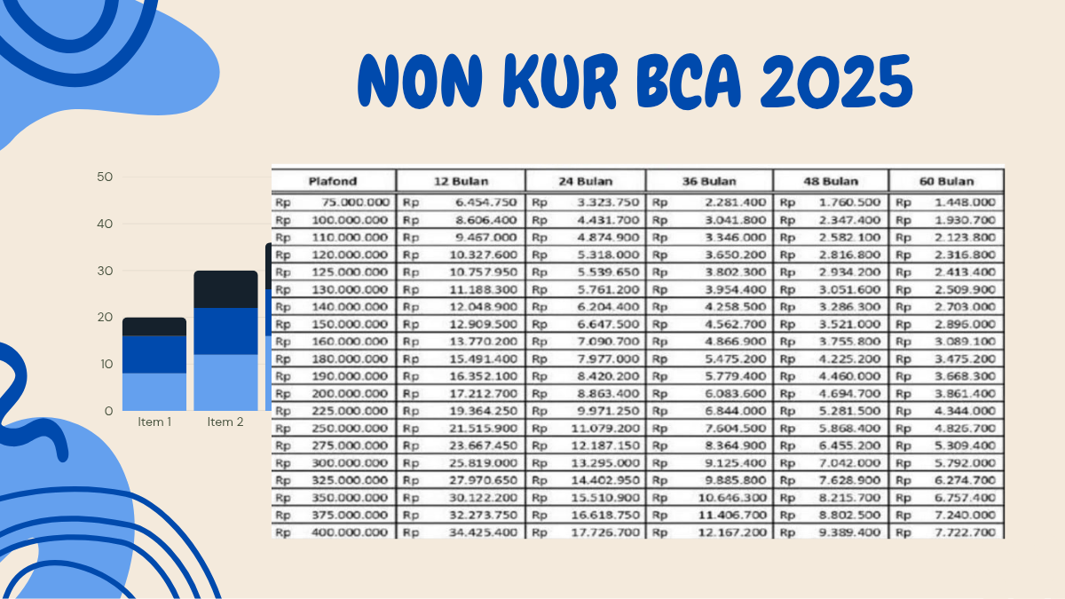 Non KUR