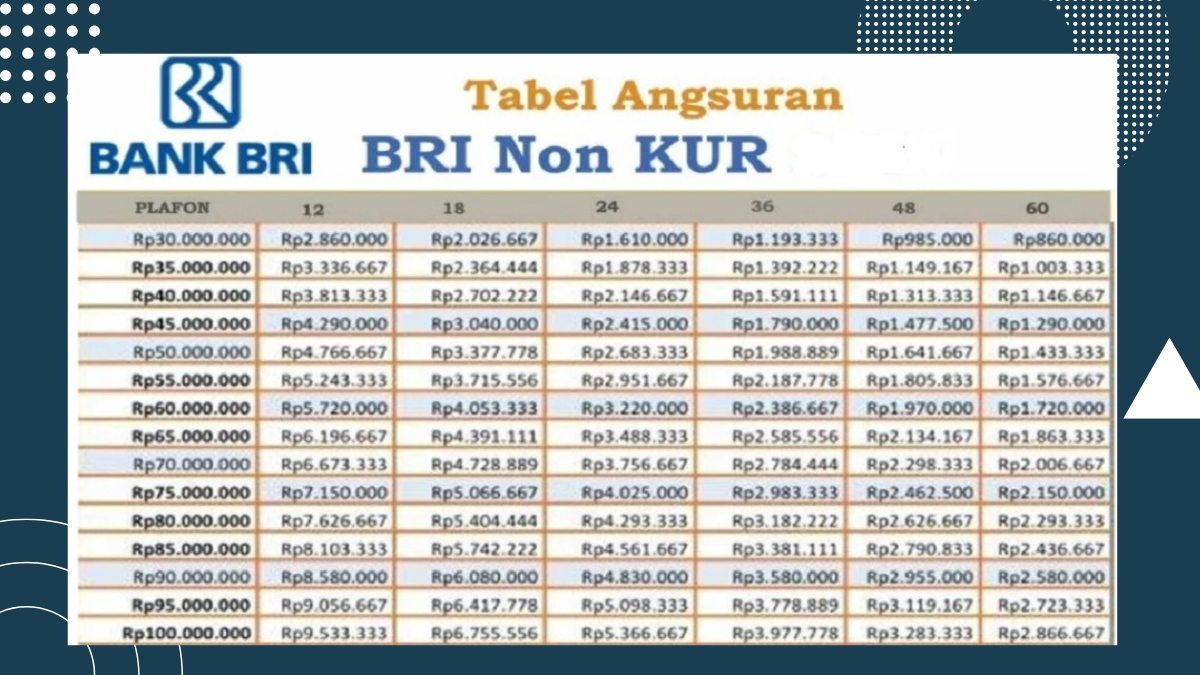 Non KUR BRI