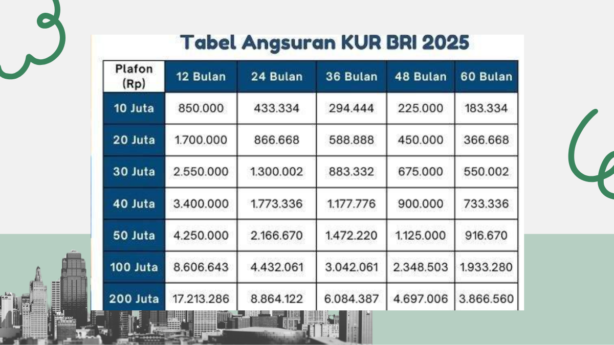 KUR BRI 2025