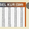 KUR BRI 2025