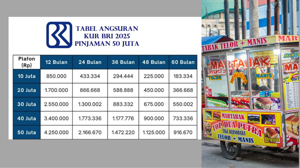 KUR BRI 2025