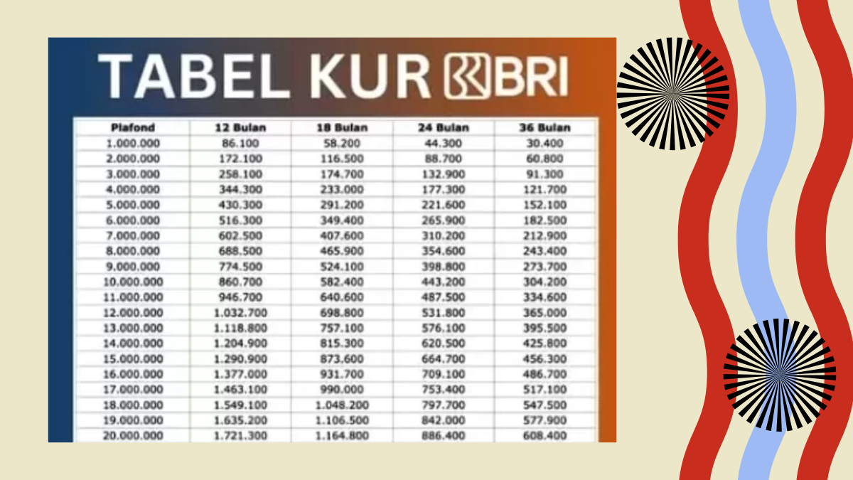 KUR BRI 2025