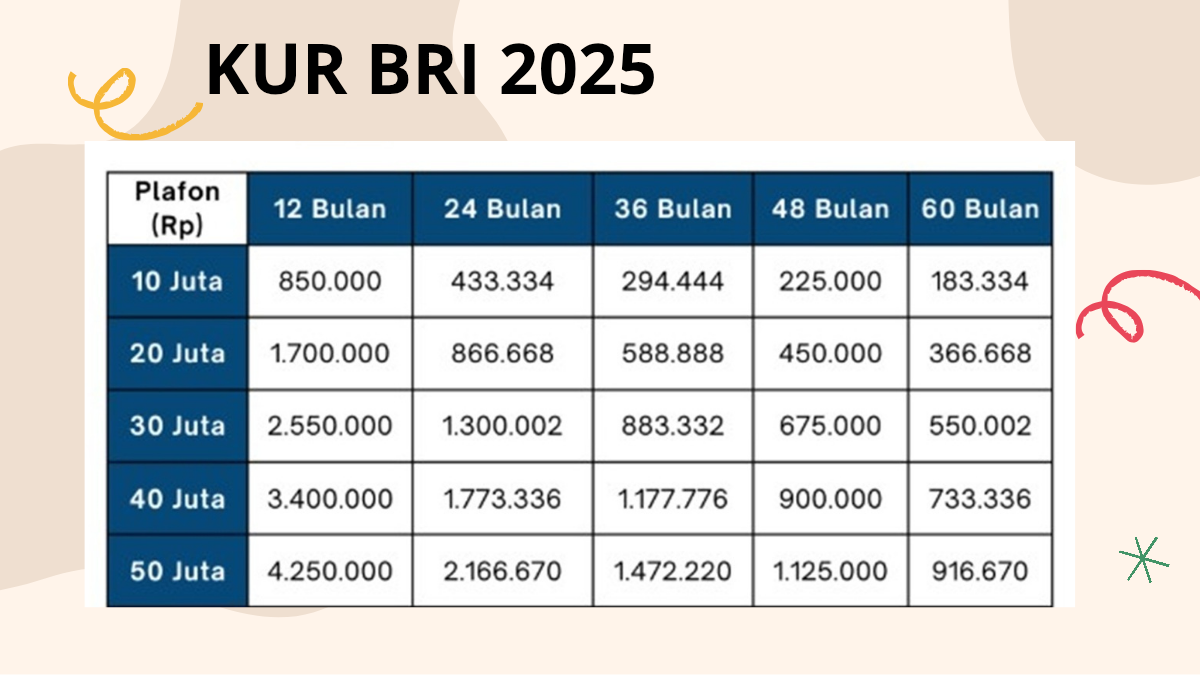 KUR BRI 2025
