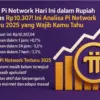 Harga Pi Network hari ini