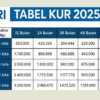 KUR BRI