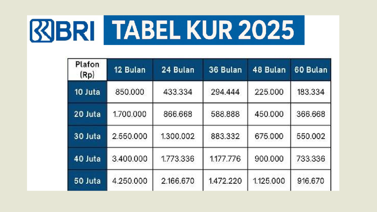 KUR BRI