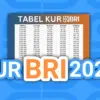 KUR BRI 2025
