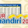 KUR Mandiri 2025