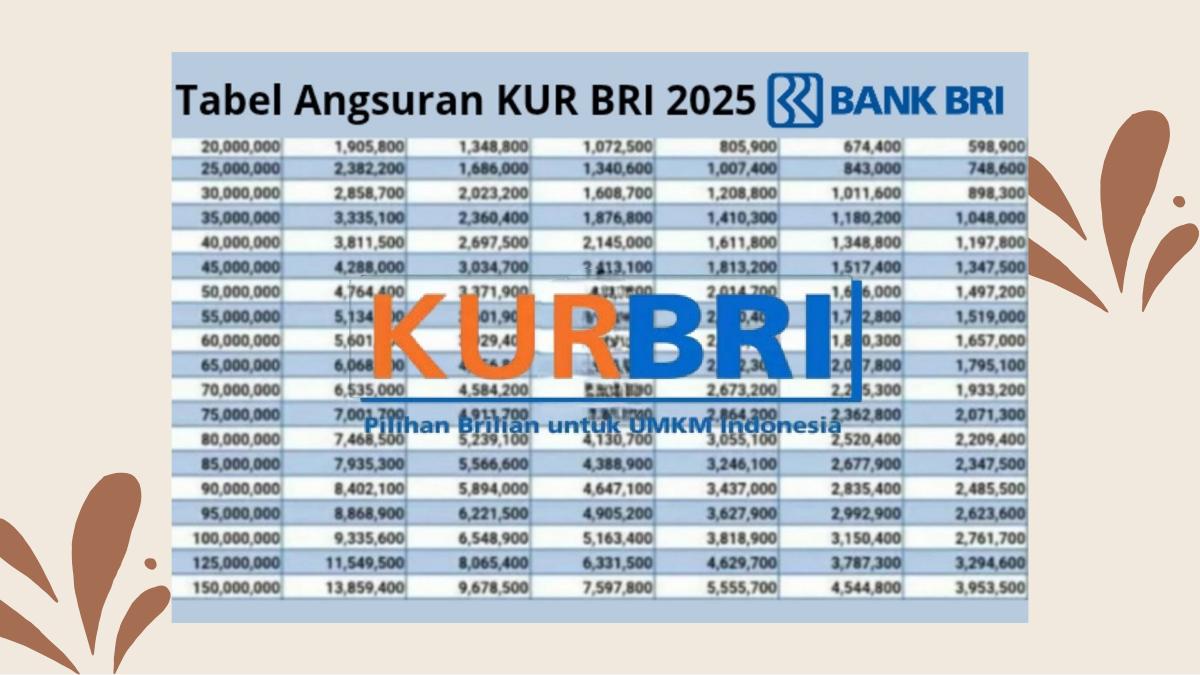 KUR BRI 2025