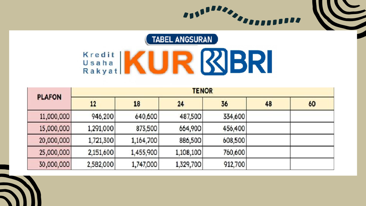 KUR BRI 2025