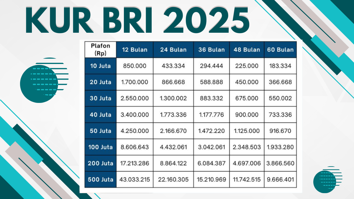 KUR BRI 2025