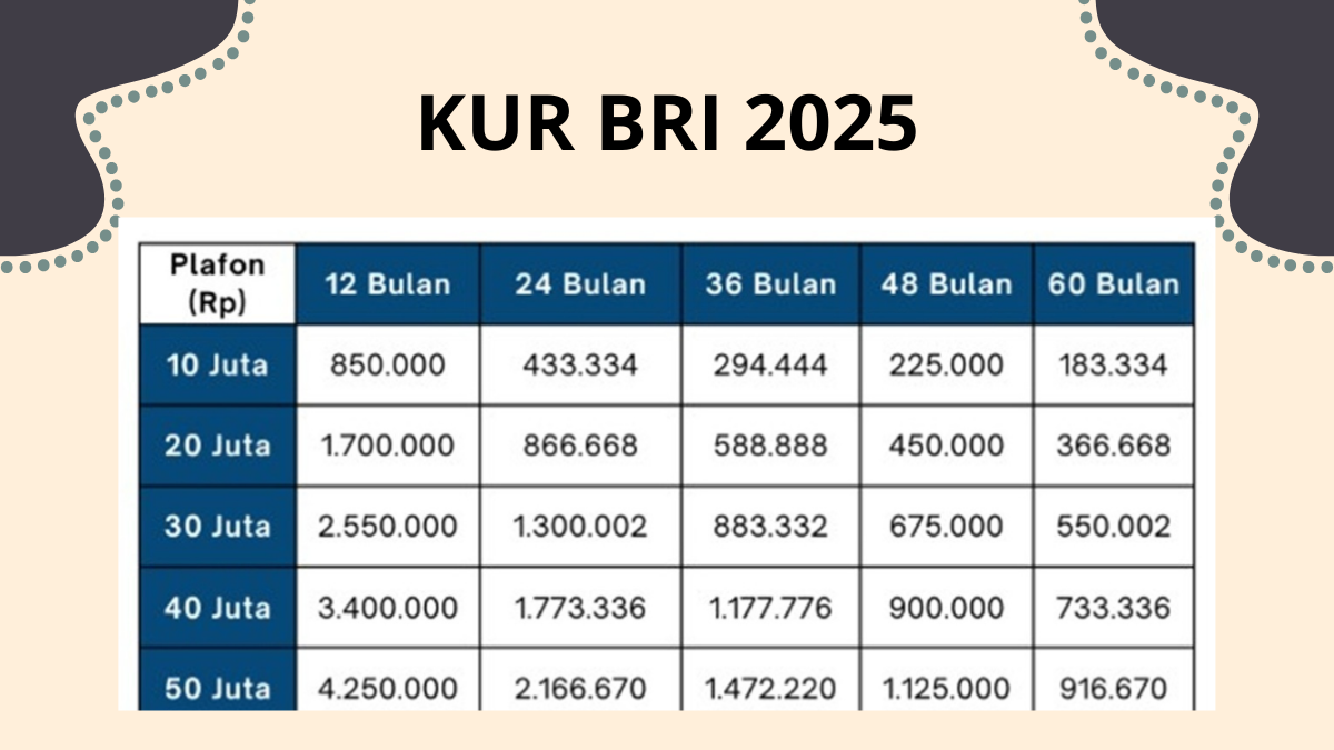 KUR BRI 2025