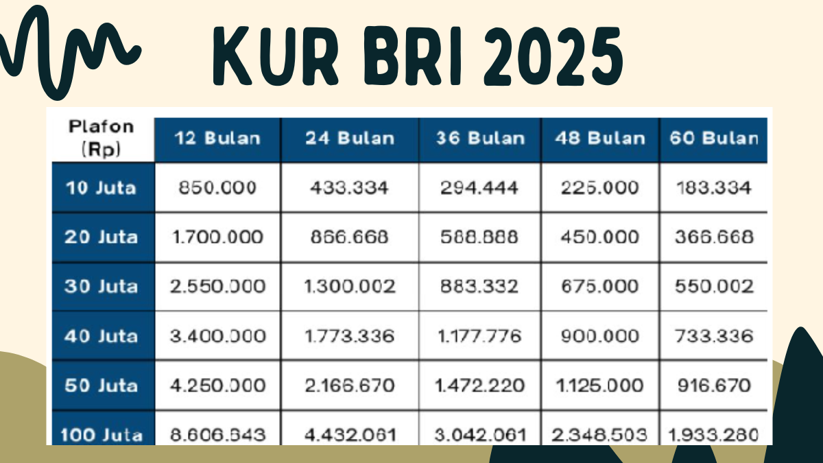 KUR BRI 2025