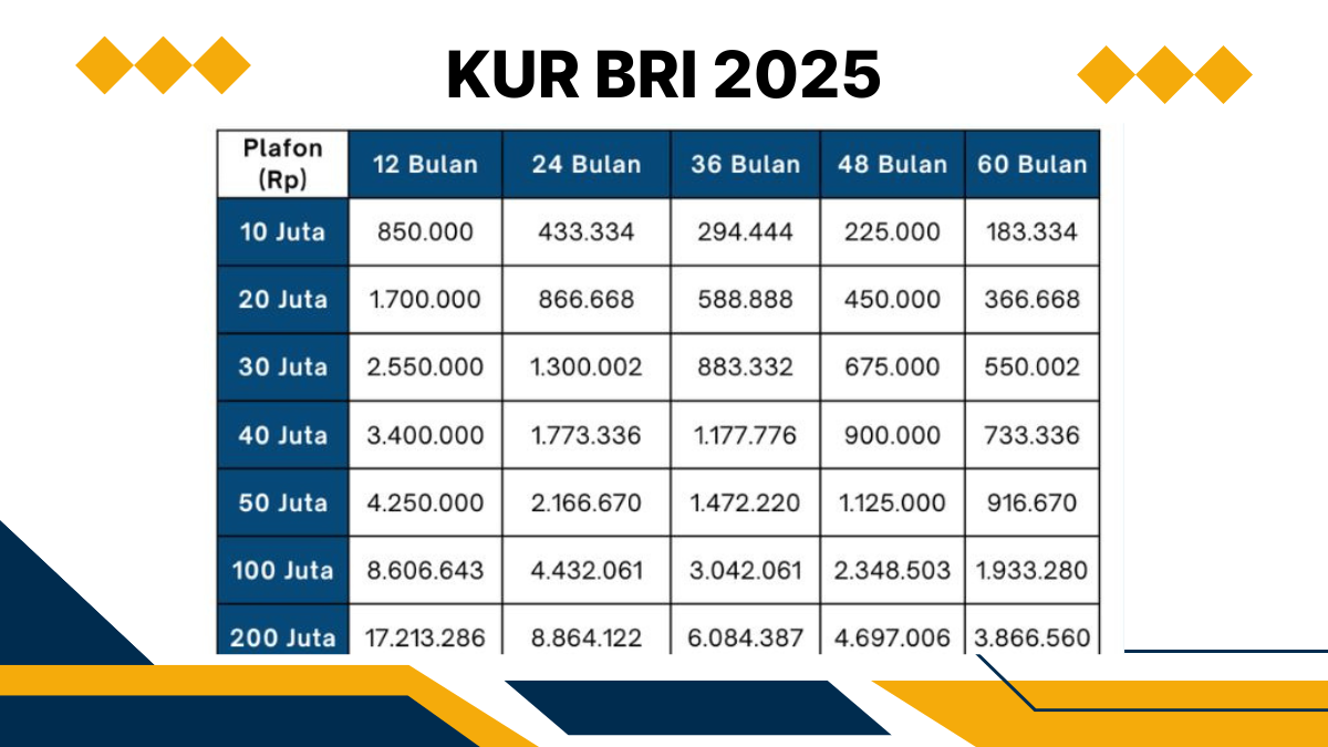 KUR BRI 2025