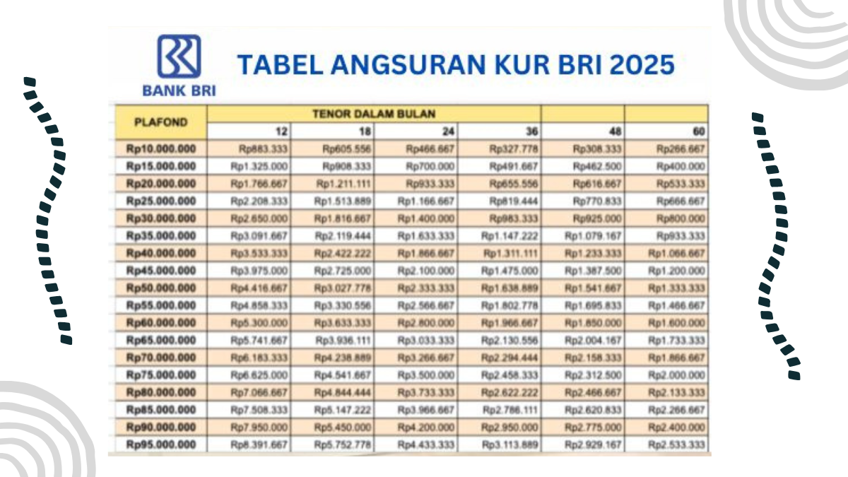 KUR BRI 2025