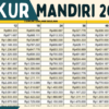 KUR Mandiri 2025