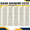 KUR Mandiri 2025