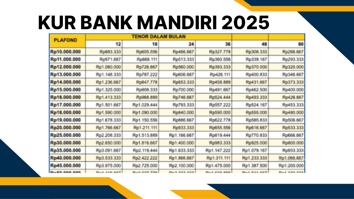KUR Mandiri 2025