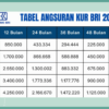 KUR BRI 2025