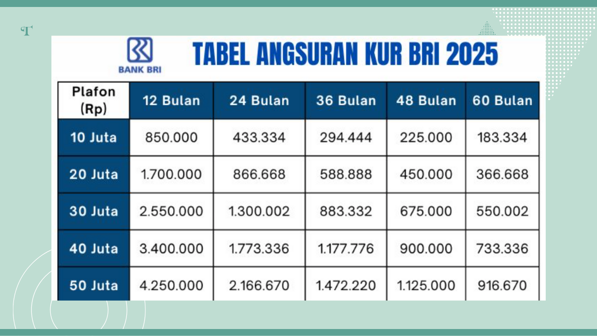 KUR BRI 2025