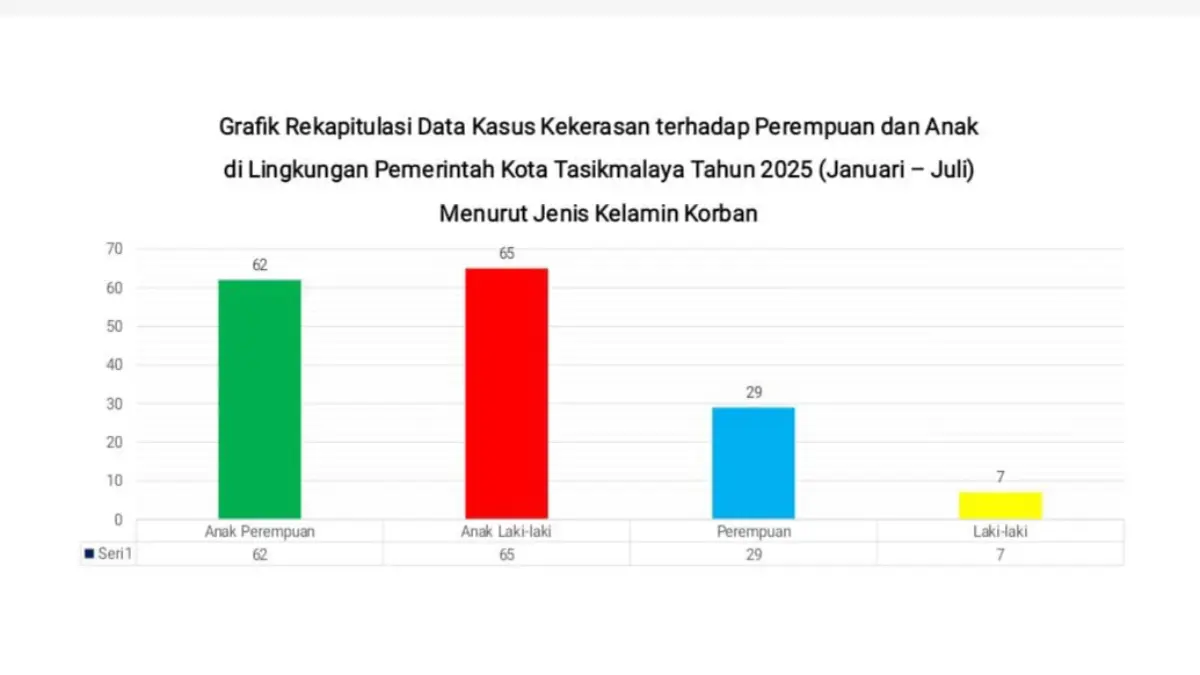 Kekerasan di Kota Tasikmalaya