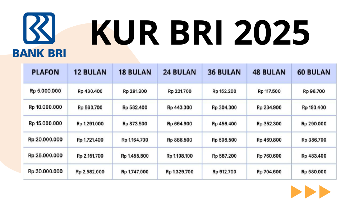 KUR BRI 2025